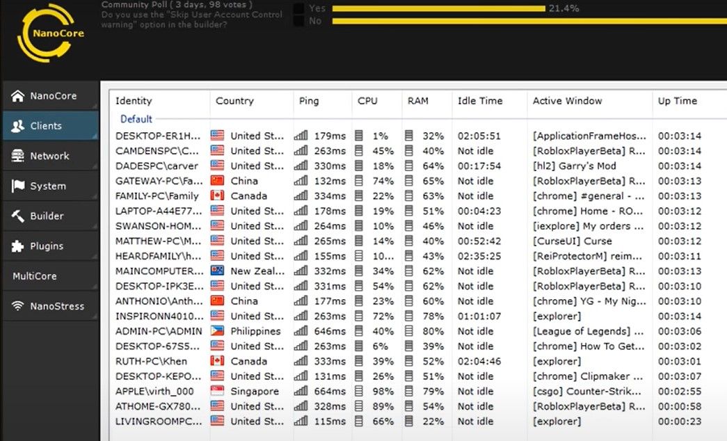 The Remote Access Trojan