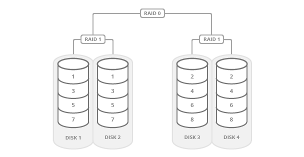 RAID Explained (Simplified)